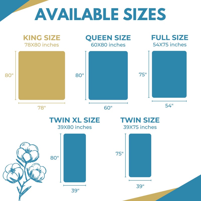 REST LINE PREMIUM BEDDING King Size 78x80â€ Premium Waterproof Zippered Mattress Encasement, 100% Cotton, Hypoallergenic, Six Sided Mattress Cover, Invisible Zippered, Soft Breathable up to 15" Deep - Rest Line - Image 4